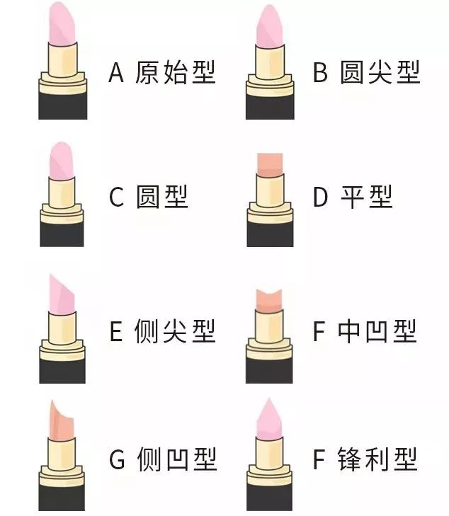 嘴唇形状看性格图片