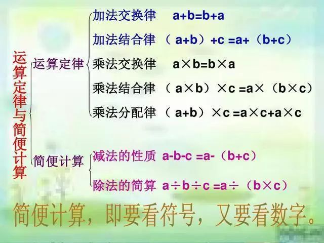 學會這些思維導圖,分分鐘搞定小學數學!