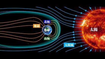 b,太陽風到達地球大氣圈上層,帶來大量的氫核,碳核,氧核等原子核,這些