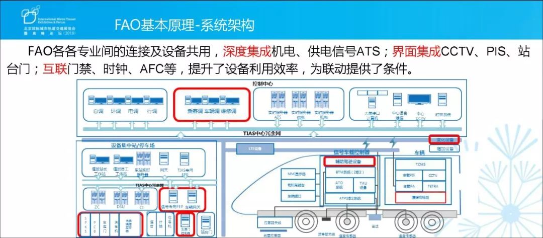 法拿克系统图片