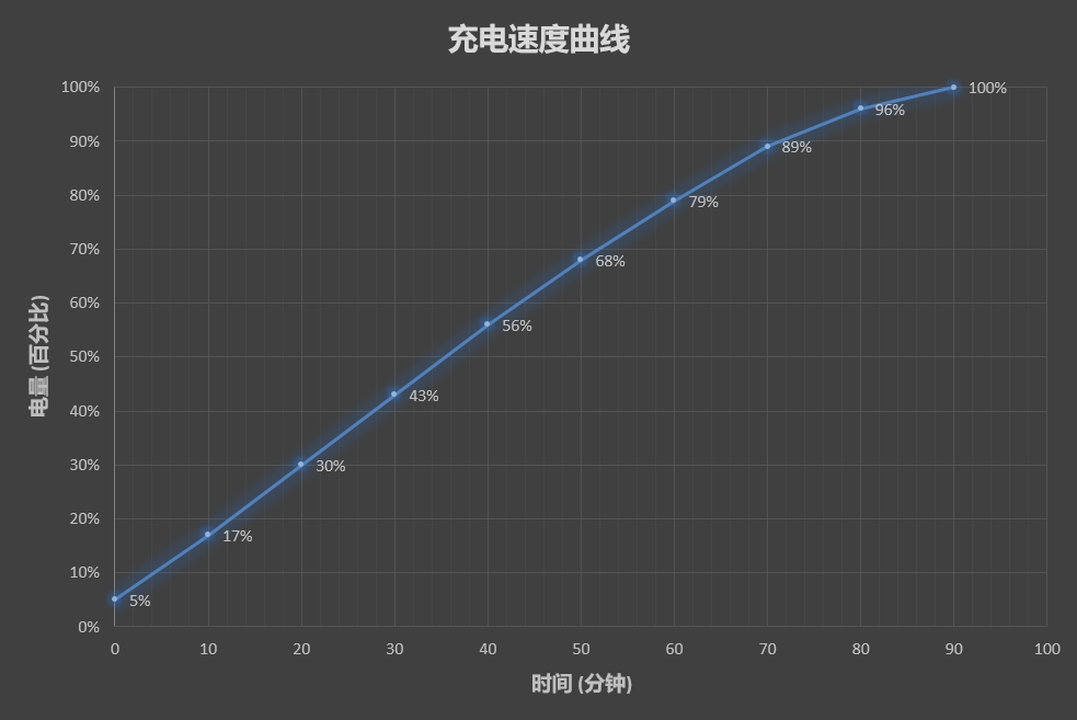 美图T9评测：第一台全身美型的手机