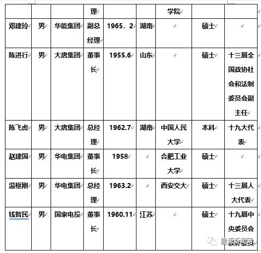 他們又是如何從基層中脫穎而出的?他們都什麼學歷?畢業於哪所院校?