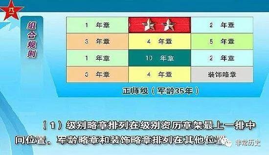 在级别资历章架最上一排中间位置,军龄略章和补充略章排列在其他位置