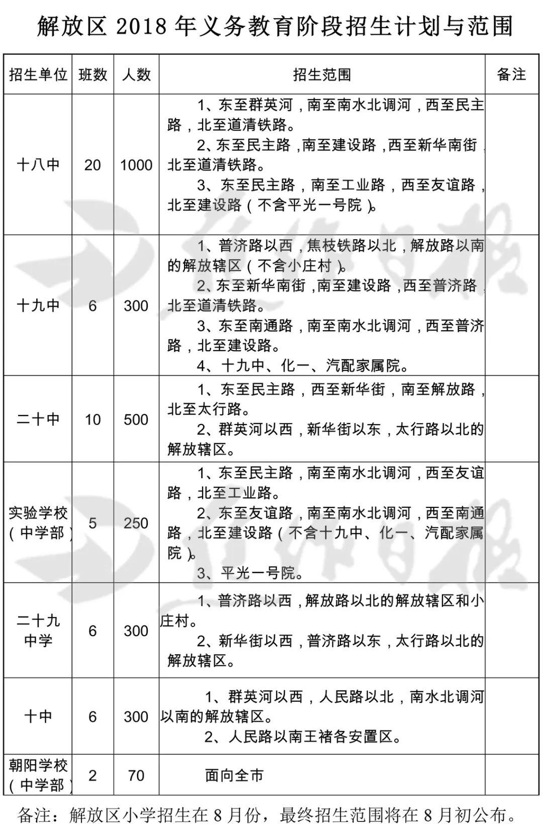 焦作市小学划片分布图图片