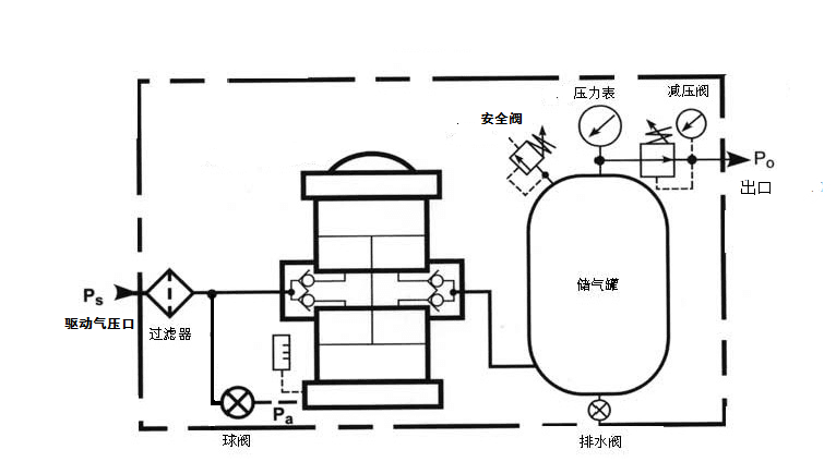 壓縮空氣增壓器技術方案詳細介紹