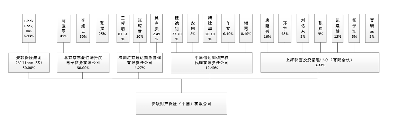 京东持股比例图图片