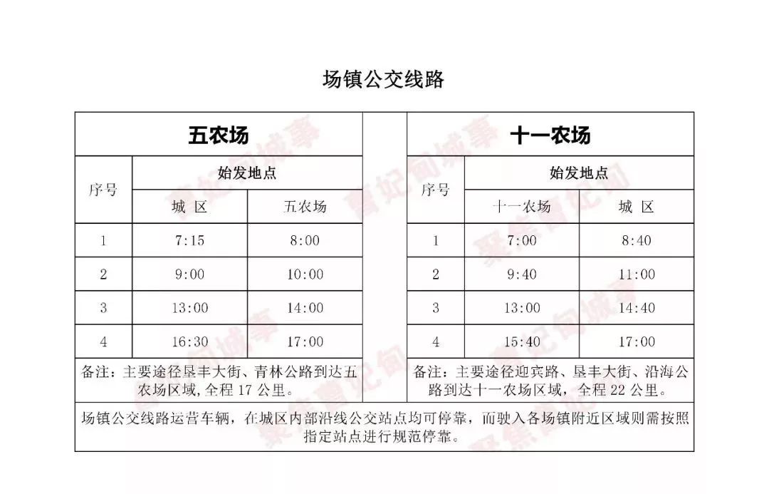 曹妃甸區公交運行時刻彙總表k1支線:2018年7月5日唐山市曹妃甸區公共