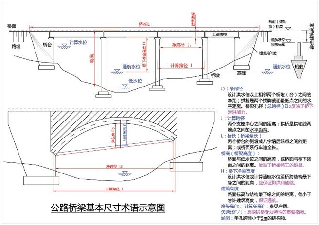 断面图和地形图比例尺(1:200~1:1000)①主要建筑物的开挖竣工地形图或