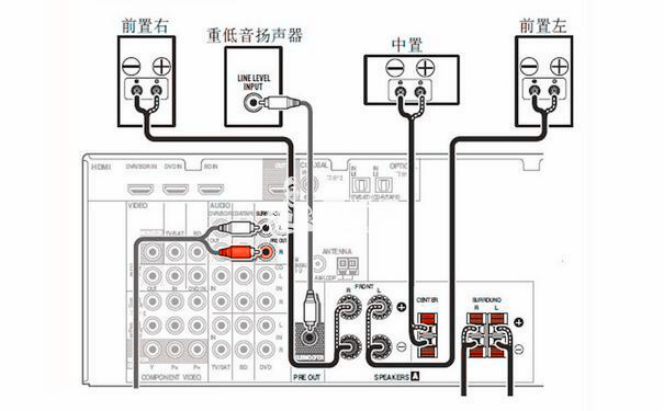 天龙音响功放接线图解图片