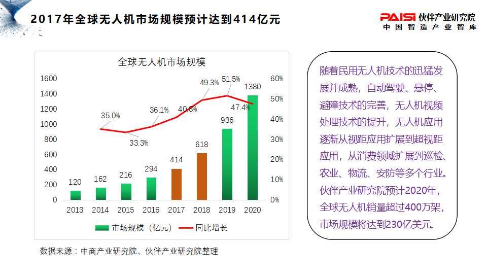 【报告】一文看懂无人机行业发展现状