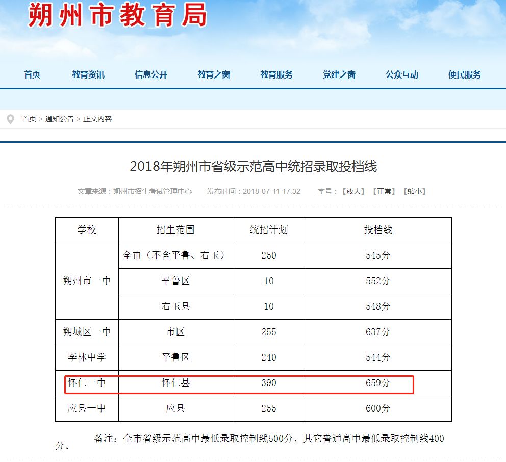 怀仁一中高中统招录取分数线659,统招人数390人!