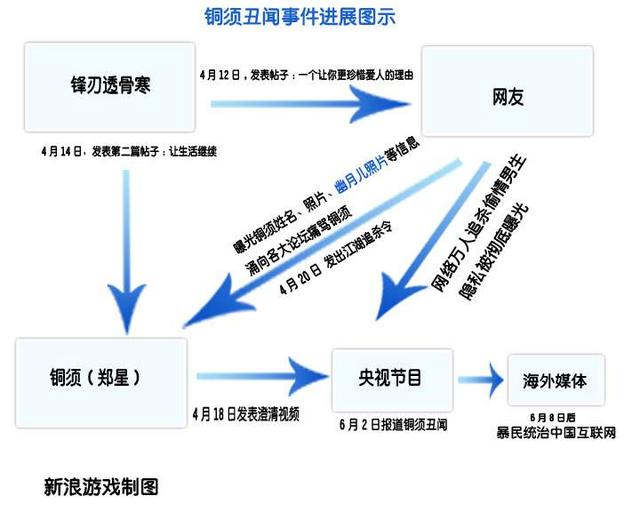 铜须门聊天记录保存图片