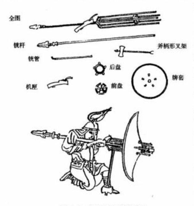 明朝已研制出五管旋转火铳,可以看做是加特林的雏形!