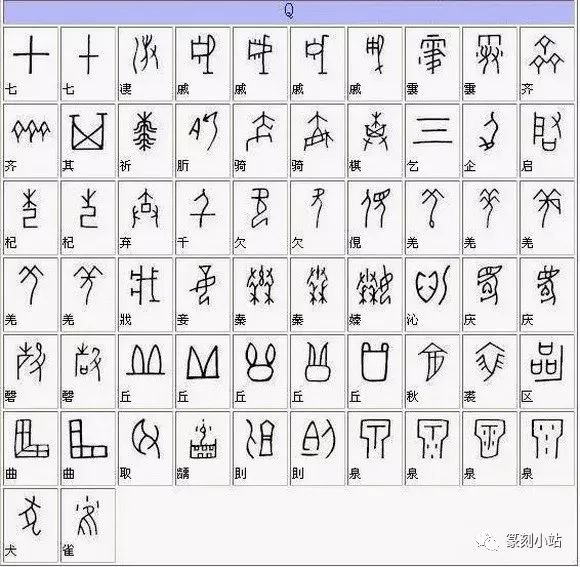古代文字种类图片