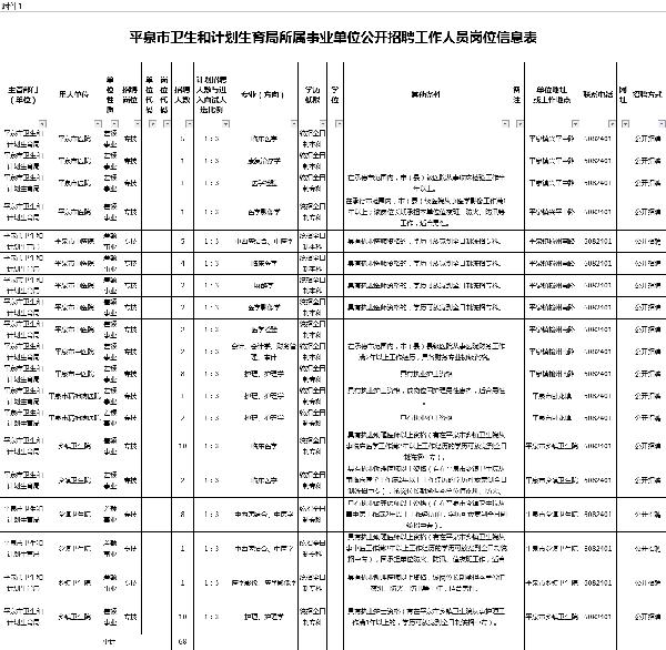 平泉县人口_@平泉人,第七次全国人口普查明日入户摸底!请进行配合!