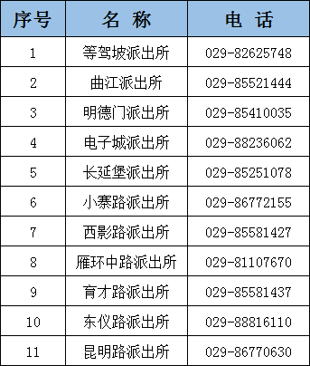 在西安办理户籍身份证先打这些电话各辖区派出所电话一览