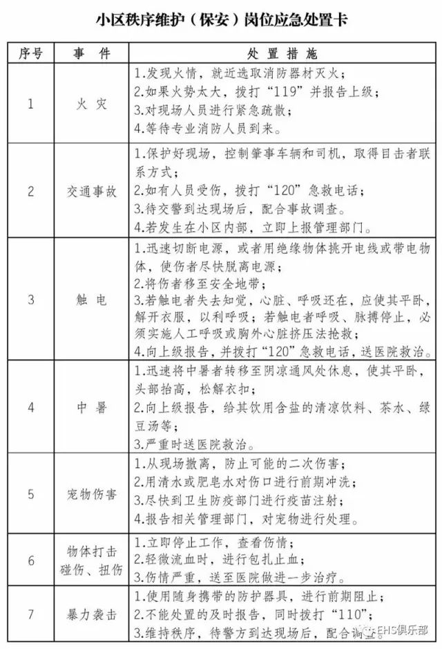 典型作業崗位應急處置卡 主要風險 作業內容/部位/工序 預防消減措施