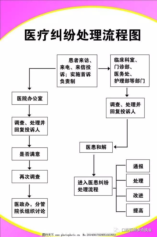 新疆律師┃醫療糾紛處理的三種有效方法