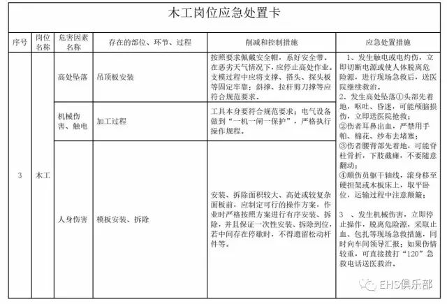 要明確並落實生產現場帶班人員,班組長和調度人員直接處置權和指蝗è