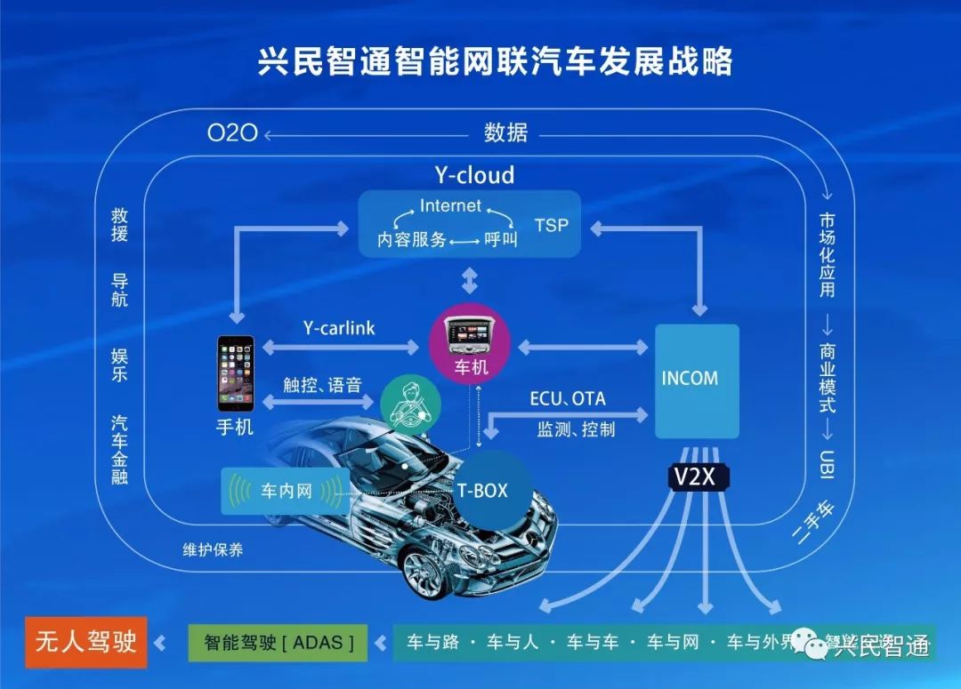 北京市新能源汽车大数据发布峰会暨兴民智通智能网联汽车高峰论坛即将