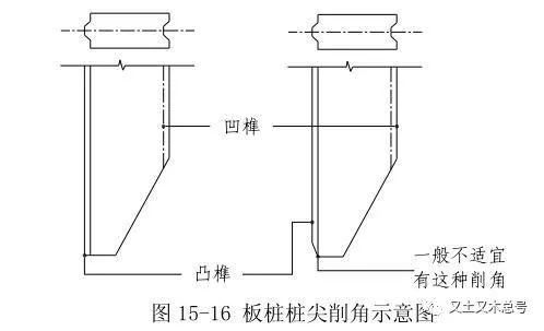 钢筋混凝土板桩榫口图片