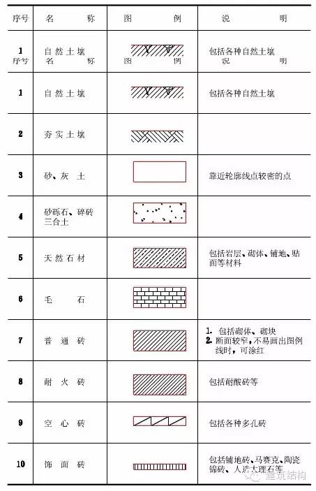 圖文詳解如何看鋼結構圖紙反正我收藏了