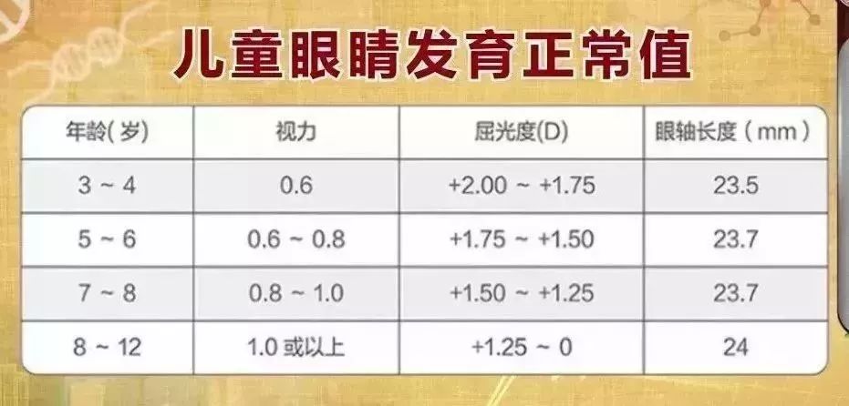 2屈光参差性弱视:两眼屈光度或散光不一致引起的