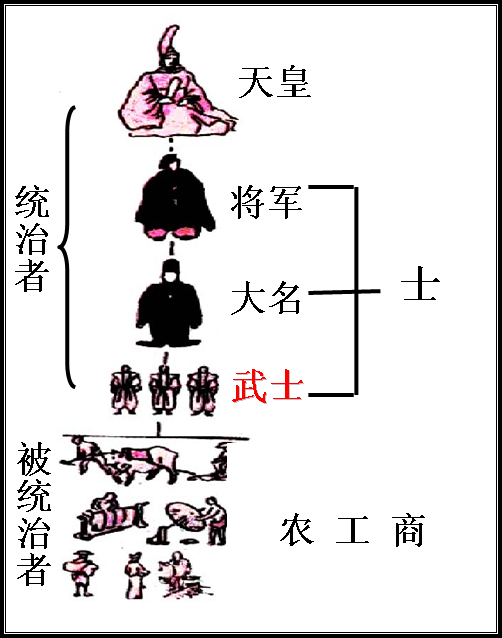 什么,日本武士道的思想来源于中国儒家?居然还有儒学武士道?