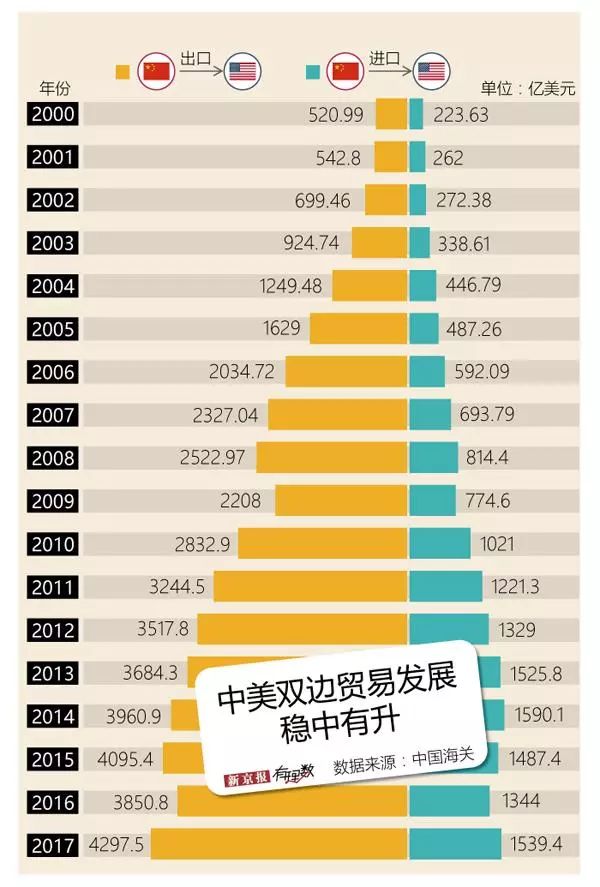 近年来,随着经济全球化不断深入,gdp增长对中国出口贸易的依赖度逐年