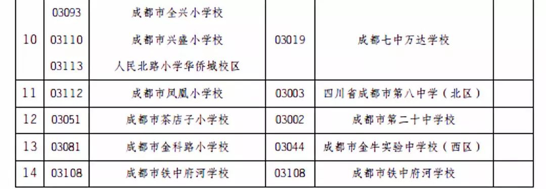 重磅!成都中心城区2018小升初划片范围出炉