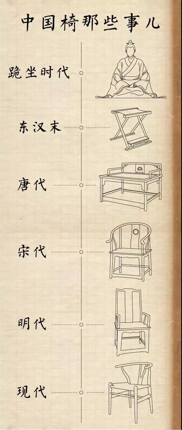 古代坐姿的演变图片