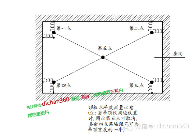 基准线测量方法图解图片