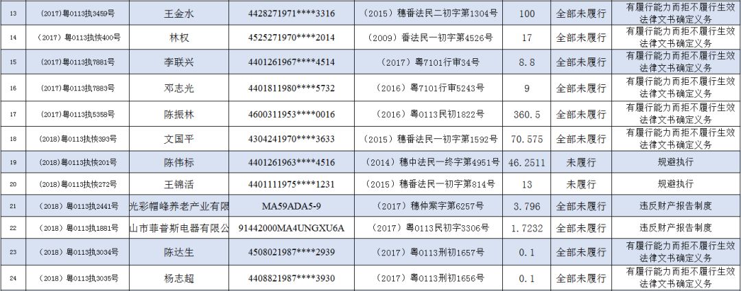 借錢的是大爺番禺7月份最新老賴黑名單來了