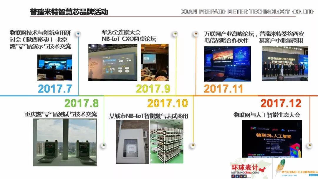 ppt专栏智慧芯智能燃气表领域产业链创新西安普瑞米特科技有限公司