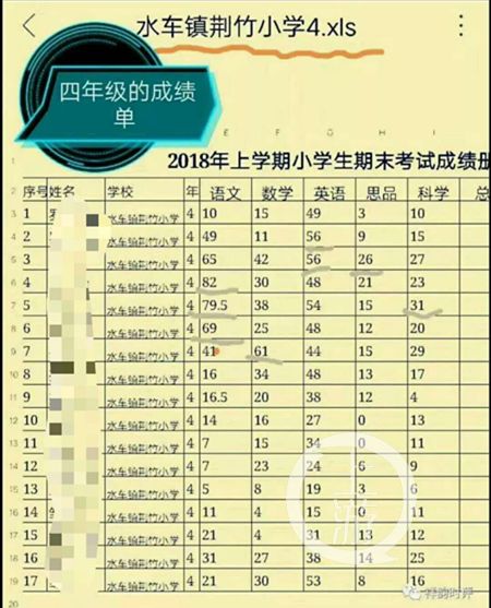 上游新闻记者梳理这份成绩单中的分数发现,一年级的15名学生中,语文考