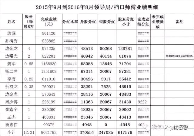 海底捞服务员工资图片