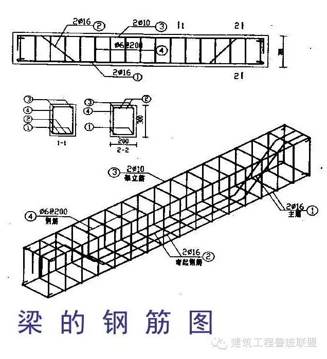 圖文詳解如何看鋼結構圖紙反正我收藏了