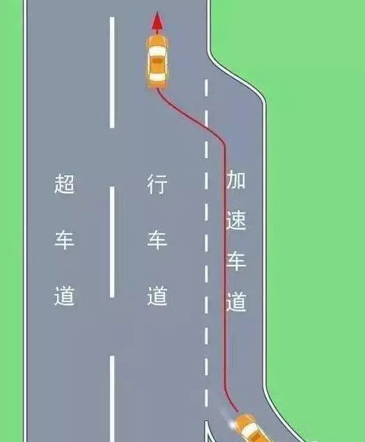 直接式变速车道图片