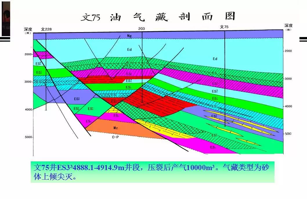 油藏描述构造描述1