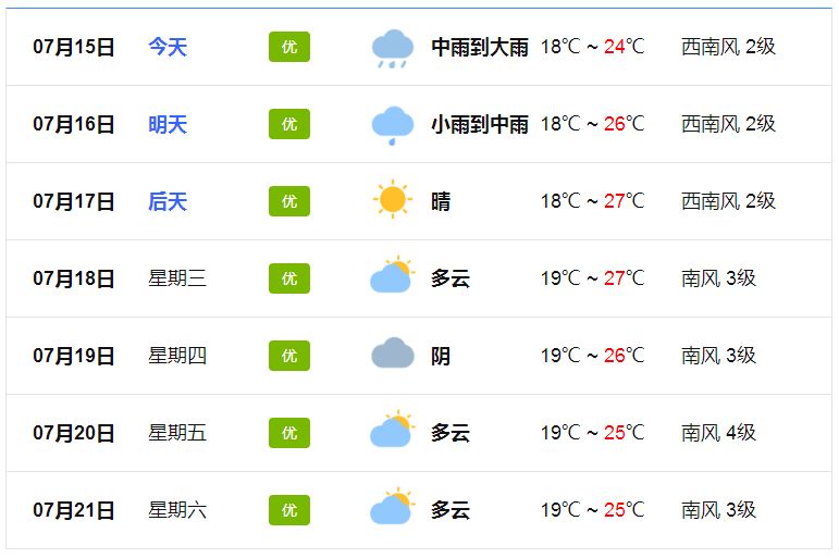 山西天氣預報未來今天_(山西天氣預報未來今天有雨嗎)