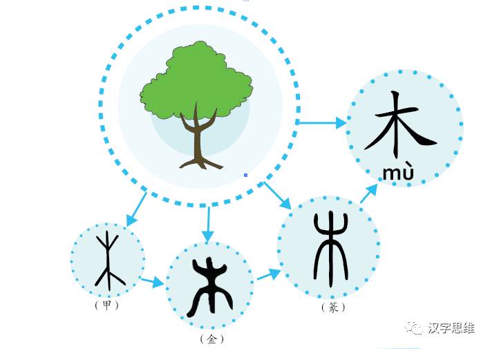 甲骨文的木字图片