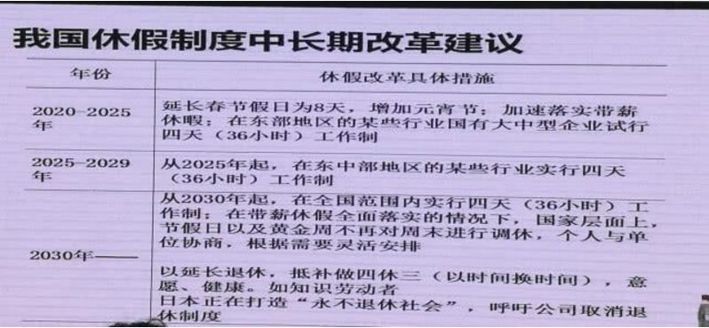 社科院：建议2030年全国每周放假3天