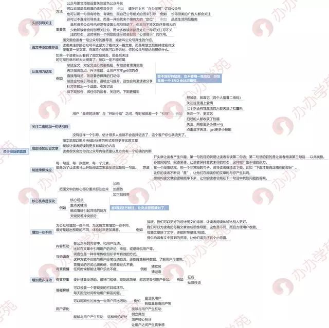 新媒体运营涨粉攻略：公众号涨粉10倍的3个技巧