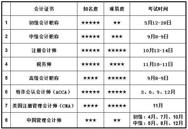 1,初級會計職稱