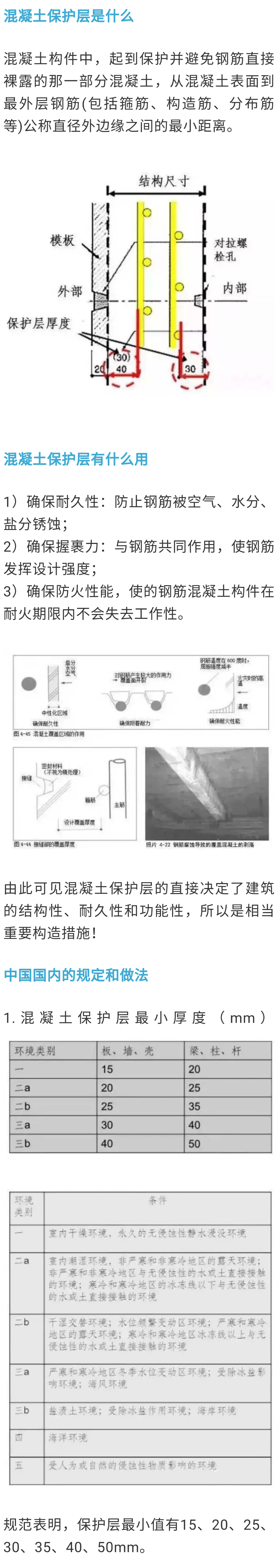 混凝土保護層是什麼有啥用