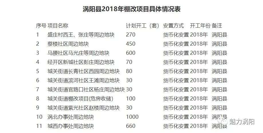 涡阳县涡南高速拆迁图片