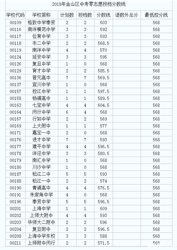 持续更新:2018年全国各地省市中考录取分数线(附查分链接)