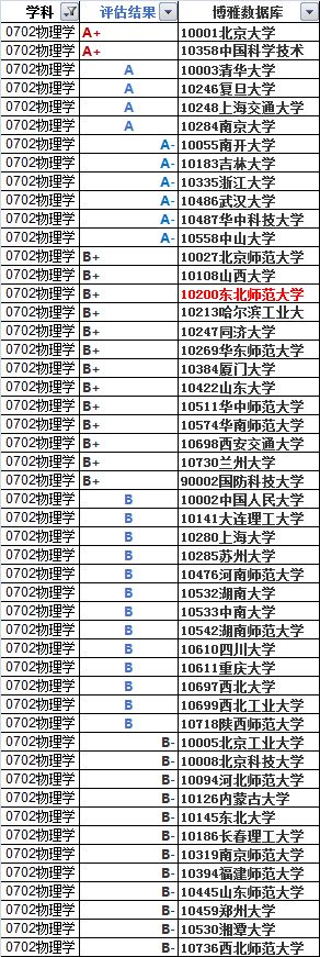 物理学国家基地班各校排名 - 沐易-沐易