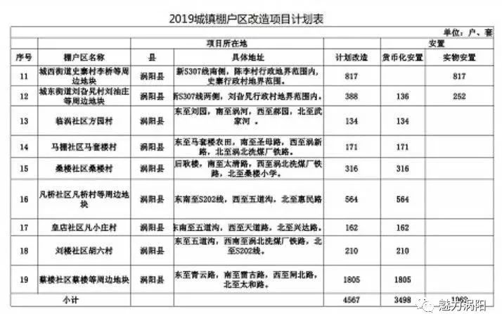 涡阳县涡南高速拆迁图片