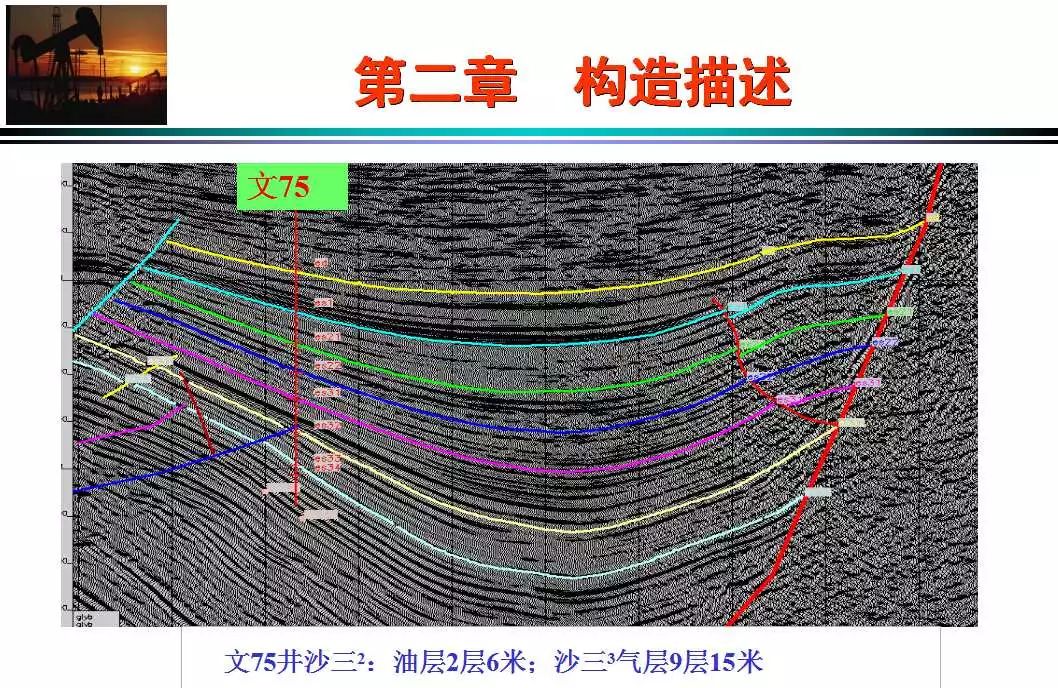 油藏描述構造描述1